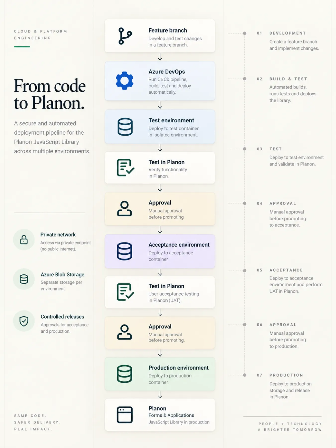 Planon JavaScript Platform gallery image 1